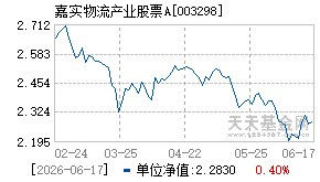 003298基金近期净值走势图