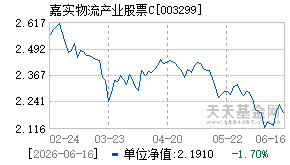 003299基金近期净值走势图
