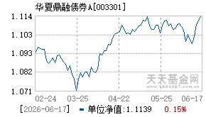 003301基金近期净值走势图
