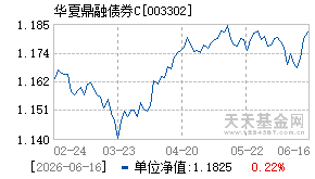 003302基金近期净值走势图