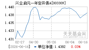 003309基金近期净值走势图