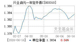 003310基金近期净值走势图
