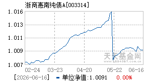 003314基金近期净值走势图