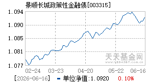 003315基金近期净值走势图
