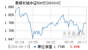 003318基金近期净值走势图