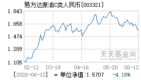 003321基金近期净值走势图
