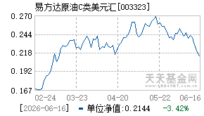 003323基金近期净值走势图