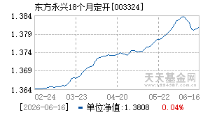 003324基金近期净值走势图