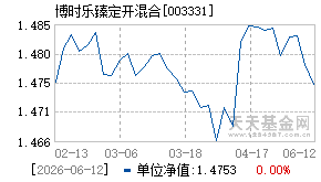003331基金近期净值走势图