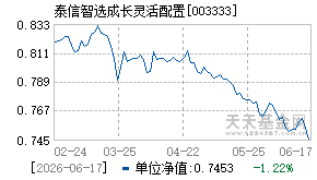003333基金近期净值走势图