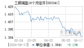 003341基金近期净值走势图