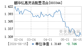 003344基金近期净值走势图