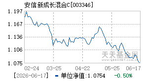 003346基金近期净值走势图