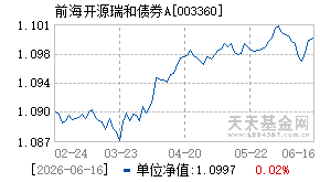 003360基金近期净值走势图