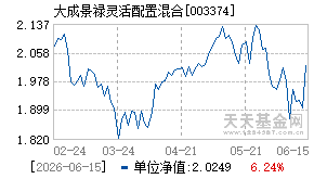 003374基金近期净值走势图