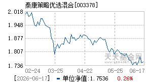 003378基金近期净值走势图