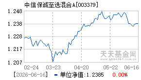 003379基金近期净值走势图