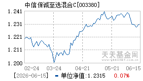 003380基金近期净值走势图