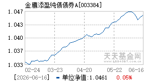 003384基金近期净值走势图