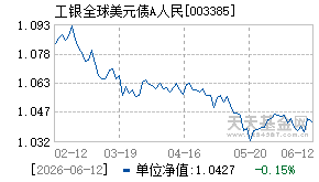 003385基金近期净值走势图