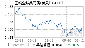 003386基金近期净值走势图