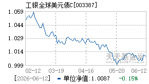 003387基金近期净值走势图