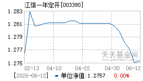 003390基金近期净值走势图