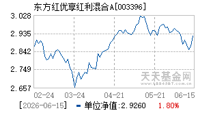 003396基金近期净值走势图
