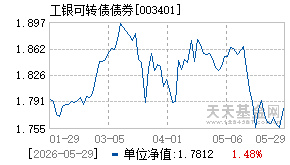 003401基金近期净值走势图
