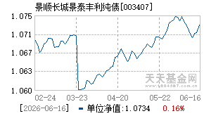 003407基金近期净值走势图