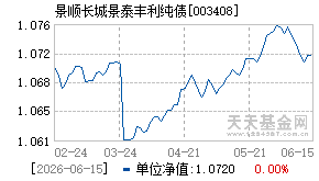 003408基金近期净值走势图