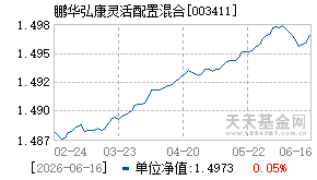003411基金近期净值走势图