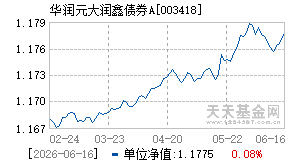 003418基金近期净值走势图