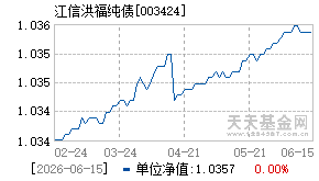 003424基金近期净值走势图