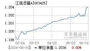 003425基金近期净值走势图