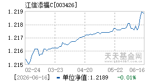 003426基金近期净值走势图