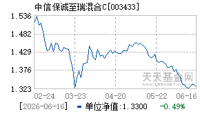 003433基金近期净值走势图