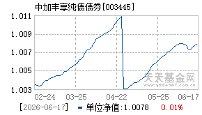 003445基金近期净值走势图