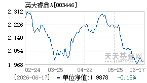003446基金近期净值走势图