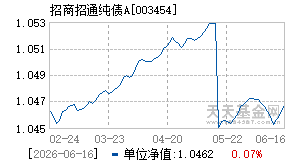 003454基金近期净值走势图