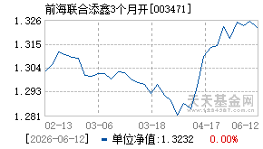 003471基金近期净值走势图
