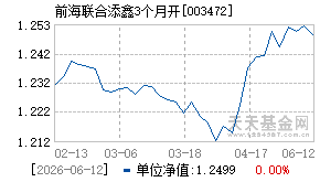 003472基金近期净值走势图