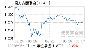 003476基金近期净值走势图
