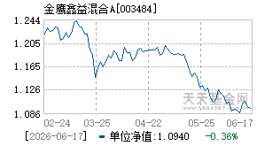 003484基金近期净值走势图