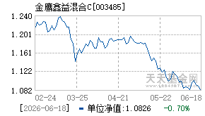 003485基金近期净值走势图