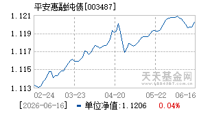 003487基金近期净值走势图
