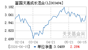 003494基金近期净值走势图