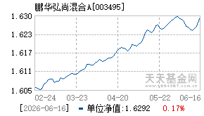 003495基金近期净值走势图