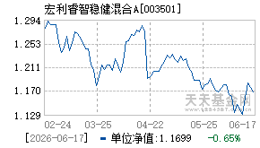 003501基金近期净值走势图