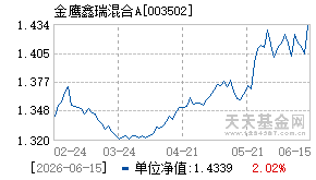 003502基金近期净值走势图